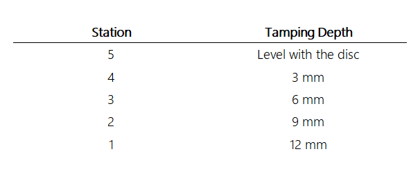 Tamping Depth
